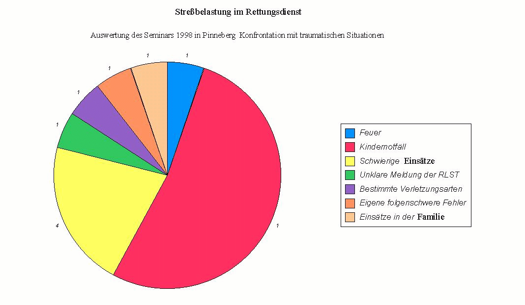 Konfrontation mit traumatischen Situationen