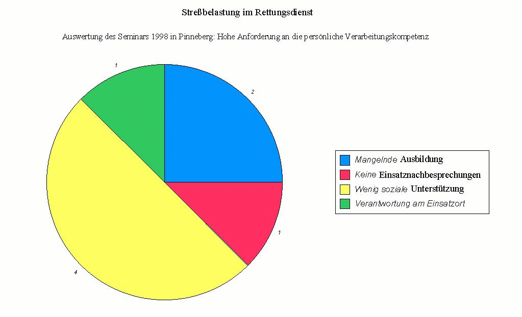 Hohe Anforderung an die persönliche Verarbeitungskompetenz