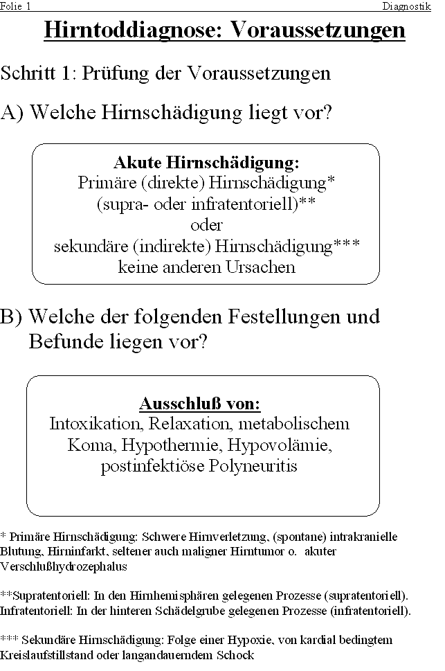 Hirntoddiagnose: Voraussetzungen